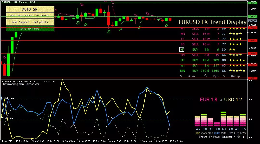 Euro, 19 Juni 2023